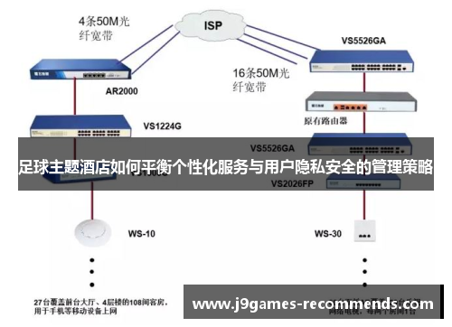足球主题酒店如何平衡个性化服务与用户隐私安全的管理策略