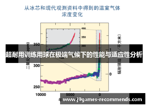 超耐用训练用球在极端气候下的性能与适应性分析